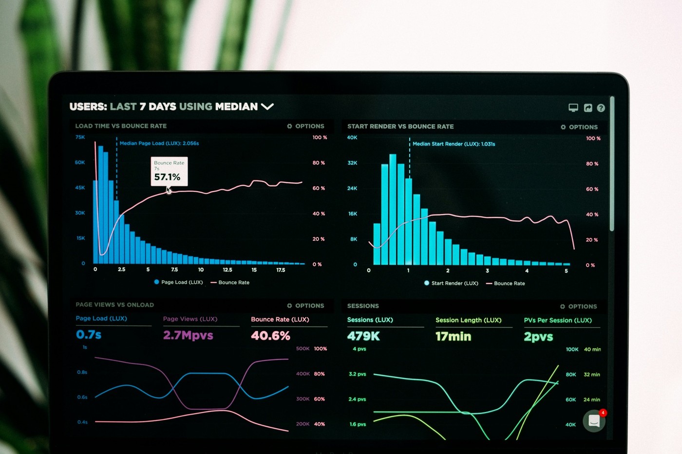 Condition Monitoring